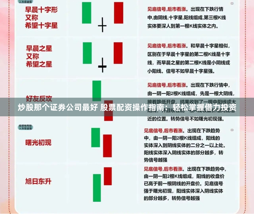 炒股那个证券公司最好 股票配资操作指南：轻松掌握借力投资