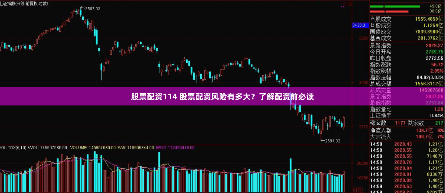 股票配资114 股票配资风险有多大？了解配资前必读