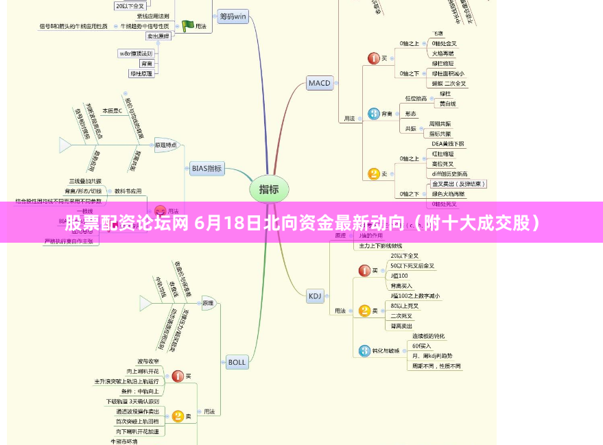 股票配资论坛网 6月18日北向资金最新动向（附十大成交股）