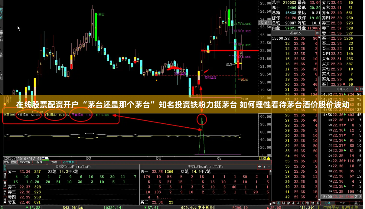 在线股票配资开户 “茅台还是那个茅台” 知名投资铁粉力挺茅台 如何理性看待茅台酒价股价波动
