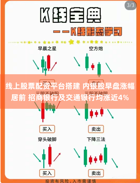 线上股票配资平台搭建 内银股早盘涨幅居前 招商银行及交通银行均涨近4%